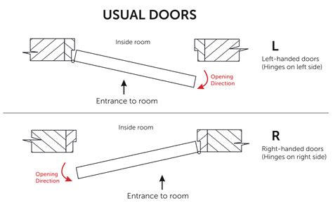 單向門|單向門設計概念 One way direction door design